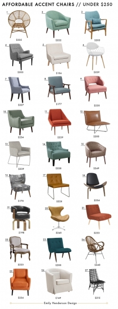 Popular Inexpensive Accent Chairs Pictures